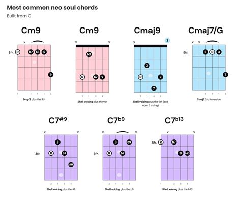 mutiilation tabs|Mutiilation Chords & Tabs .